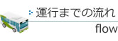 運行までの流れ